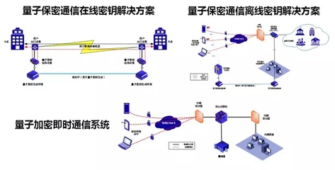 量子通信新跨越 神州信息1.7亿中标沪合、汉广骨干网项目，赋能广州通信技术革新